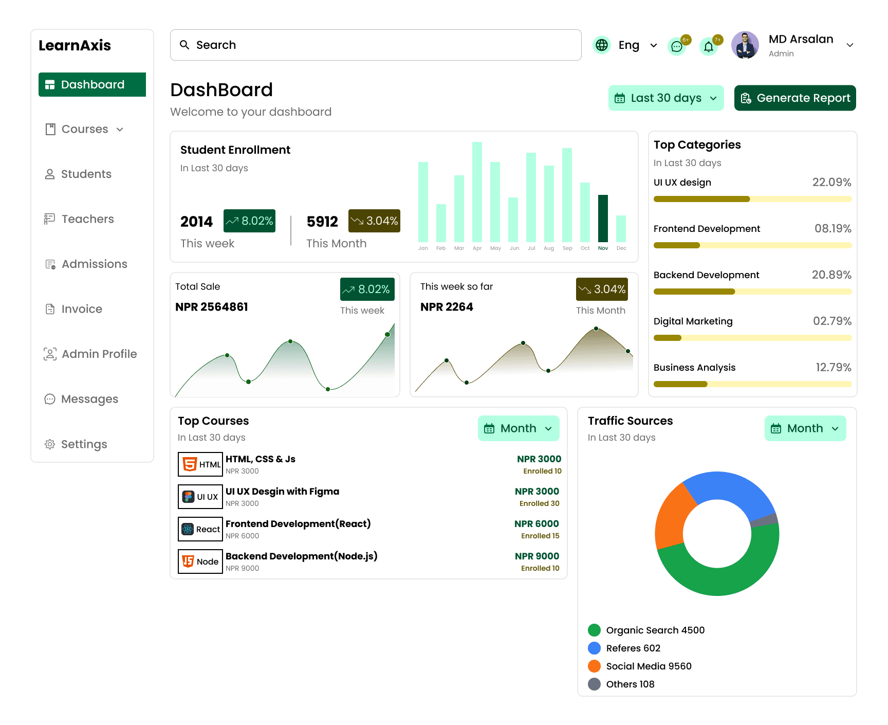 LearnAxis Student & Instructor Analytics Dashboard